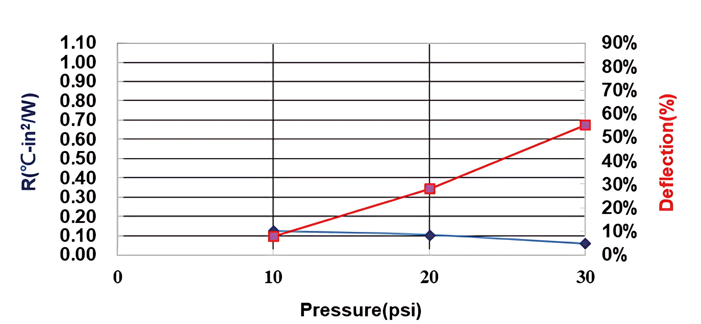 Non-silicone Thermal Pad｜Thermal Solutions